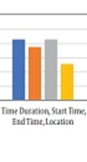 Elderly Action Prediction and Anomalous Activity Detection in Smart Homes through Profiling Residents’ Behavior