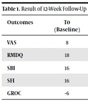 Effect of Integrated Neuromuscular Inhibition Technique in the Management of Piriformis Syndrome: A Case Report