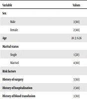 Cover image of the article: Hepatitis E Virus Infection Among Iranian Patients with Beta-Thalassemia