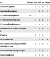 Knowledge, Attitude, and Practice of Iranian Speech and Language Pathologists Toward Evidence-Based Practice