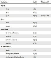 A Qualitative Study on Coping Strategies Among Patients with Non-Specific Low-Back Pain