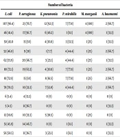 Bacterial Strains and Antimicrobial Susceptibility Patterns in Male Urinary Tract Infections in Duhok Province, Iraq