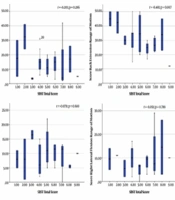 Cover image of the article: Validity of the STarT Back Tool in Patients with Low-Back Pain Using Spinal Flexibility Measures