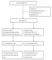 Effectiveness of Transcutaneous Electrical Nerve Stimulation on Pain and Disability Among Patients with Hip Arthroplasty: A Randomized Control Study