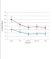 Immediate and Short-term Effect of Quadriceps Kinesio-Taping on Postural Sway in Children with Spastic Cerebral Palsy: A Before-After Trial
