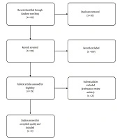Cover image of the article: Anthocyanins: Promising Natural Compounds for Prevention and Treatment of Oral Squamous Cell Carcinoma