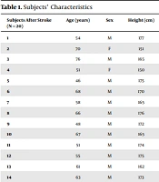 Effects of Cerebellar Transcranial Direct Current Stimulation (tDCS) on Timed Up and Go Test with Foot Placement in Chronic Stroke Patients