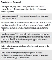 Planning Rehabilitation and Allied Health Professional Input for Older Inpatients During the COVID-19 Pandemic