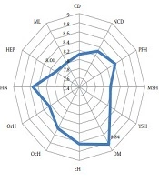 Developing a Departmental Accreditation Model for Primary Healthcare in Iran