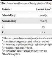 Investigating Speech Tempo, Speaking Rate, and the Related Factors in the Iranian Elderly Women Talking with Tehrani and Semnani Accents