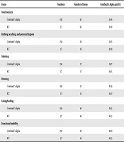 Cover image of the article: A Study on the Factor Structure, Construct Validity and Reliability of the Activities of Daily Living of Iranian Children (ADLIC) Scale