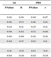The Validity and Reliability of Early Feeding Skills Assessment and Cue-Based Feeding Scales for Preterm Infants