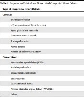 Evaluation of Second-Trimester Maternal Serum AFP Value in the Detection of Congenital Heart Defects