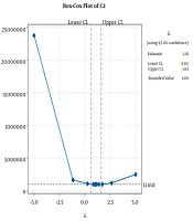Type 2 Diabetes Trends in Semnan Province of Iran and Forecasting until 2025: A Time Series Modeling Study in 2015 - 2020