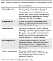 Cardiopulmonary Rehabilitation for Patients with Coronavirus Disease 2019 (COVID-19): A Narrative Review