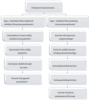 The Impact of “Each Home as a Health Post” Program on Community Self-care Based on a Knowledge, Attitudes, and Practice Survey: A Study Protocol