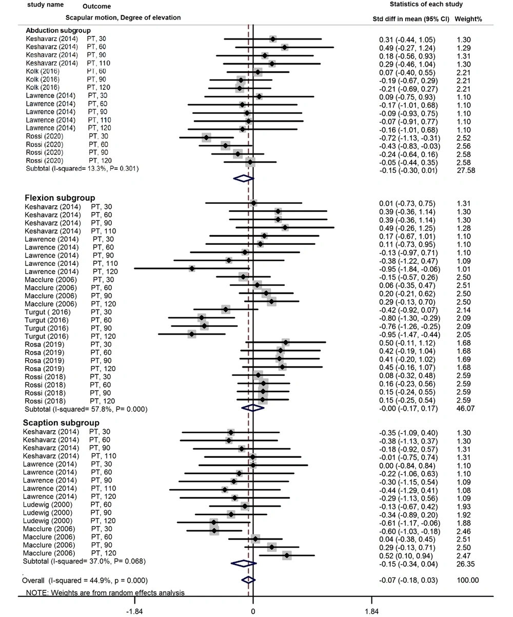 Posterior tilt forest plot Posterior tilt forest plot