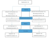 The Effectiveness of Pivotal Response Treatment Training for Mothers on the Communication Skills of Children with Non-verbal Autism Spectrum Disorder: A Randomized Clinical Trial