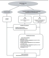 The Effect of a Gym- and Home-based Training on Plasma TXNIP Level, Insulin Sensitivity, and Lipid Profile in Hypertensive Men: A Randomized Controlled Trial