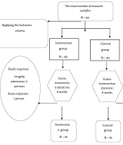 Effects of an Educational Package on Quality of Life and Acute Complications in Kidney Transplant Recipients: A Clinical Trial