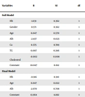 Pulmonary Artery Pressure Status in Hemodialysis Patients and Its Association with Nutritional and Biochemical Markers