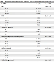 Sexual Dysfunction and Related Factors in Hospitals Emergency Male Nurses and Its Relationship with Their Spouse's Sexual Function