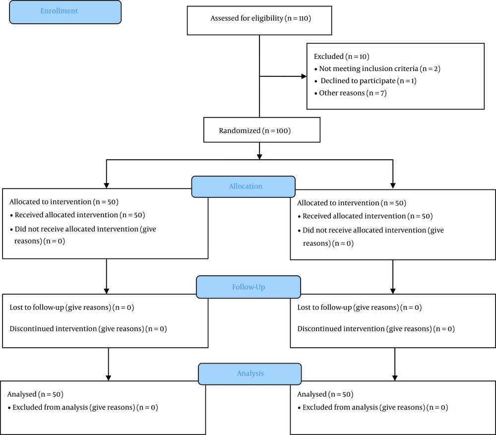 Process flow diagram Process flow diagram