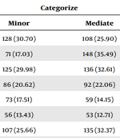The Frequency of Pregnancy Complaints and the Effective Socio-demographic Factors Among Pregnant Women Referring to Neyshabur Health Centers in 2021