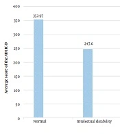 Preparing “the Activities of Daily Living Inventory for Children with Disabilities” (ADLIC-D) and Investigating Its Psychometric Properties in Children with Autism Spectrum Disorder, Intellectual Disability and Cerebral Palsy