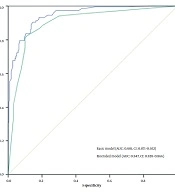 Cover image of the article: Impact of Addiction in Family Members in Women's Suicide Attempts: A Case-control Study