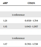 Association between Thoracic Kyphosis and Forward Head Posture in Teenagers: An Analytical Cross-Sectional Study