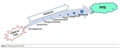 The COVID-19 Crisis as a Practice of Patience and an Opportunity for Post-Traumatic Growth: A Narrative Review
