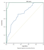 Evaluation of Diagnostic Accuracy of HACOR Score in Predicting the Success Rate of CPAP in Patients with COVID-19-Induced Hypoxemia