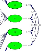Validation of the Knowledge Sharing Behavior Scale Among Nursing and Midwifery Faculty Members in Iran: Psychometric Properties and Cross-Cultural Adaptation