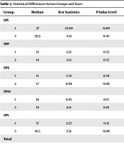 Evaluation of the Educational Environment Based on the Perception of Occupational Therapy (OT) Students at Shiraz University of Medical Sciences in Iran (2013 - 2020)