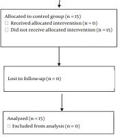 Investigating the Effect of Pain Neurophysiology Education in the Treatment of Cervicogenic Headache: A Randomized Clinical Trial