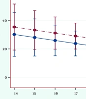 Depression, Anxiety, and Aggression Disorders in Patients with Gender Identity Disorder Based on Personality Type: A Cross-Sectional Study