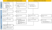 Neuroticism and Fibromyalgia Syndrome: A Systematic Review and Meta-analysis