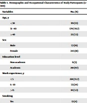 Prevalence of Sick Building Syndrome and Its Related Factors in Medical Staff in Iran: A Cross-Sectional Study