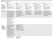 A Review on the Pain-Reducing Effects of Lidocaine Patches in Patients Undergoing Gastrointestinal Surgeries