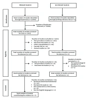 Prevalence of Knee Osteoarthritis in the United Arab Emirates: A Scoping Review