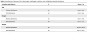 Comparison of Joint Position Sense and Force-Reproduction in Female Racquet Athletes with and Without Scapular Dyskinesia