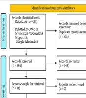 The Effect of Token Economy on Managing Aggression in Adults and Adolescents with Mental Disorders:  A Recent Review