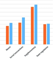 Effects of Music Therapy on the Occupational Performance of Premature Infants in the Neonatal Intensive Care Unit