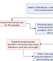 Effects of Aerobics Exercise on Body Mass Index (BMI) and Mental Health Among Obese College Students