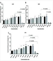 Indirubin In Vitro Apoptotic Effect on Chronic Lymphocytic Leukemia Cells