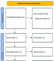 The Effectiveness of Mindfulness-Based Therapy on Quality of Life, Anxiety, and Depression in Individuals with Irritable Bowel Syndrome: A Systematic Review and Meta-Analysis