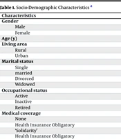 Barriers to Accessing Health Care for Patients Living in Poverty: A Qualitative Study of Diabetic Patients in Morocco