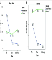 The Impact of Group Psychoeducation for Mothers of Children with Cerebral Palsy: A Randomized Controlled Trial