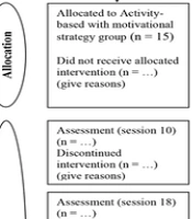 Evaluating the Effects of Bimanual Activities with and Without Motivational Strategies on Participation and Upper Extremity Function in Subjects with Parkinson's Disease: Study Protocol for a Randomized Controlled Trial